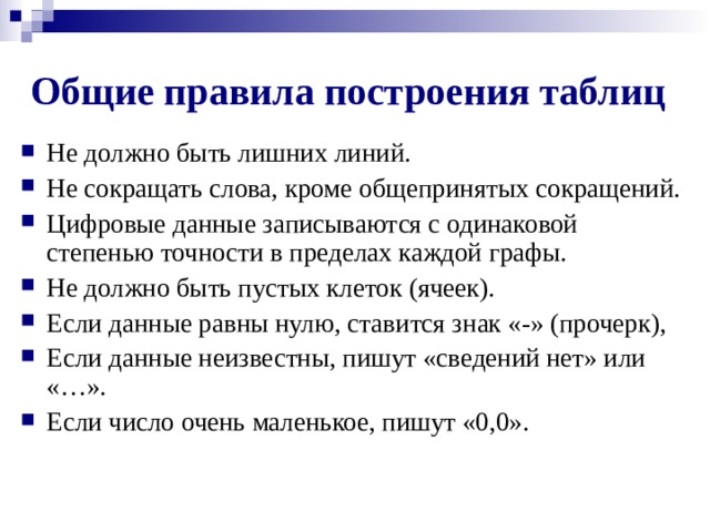 Общие правила построения таблиц Не должно быть лишних линий. Не сокращать слова, кроме общепринятых сокращений. Цифровые данные записываются с одинаковой степенью точности в пределах каждой графы. Не должно быть пустых клеток (ячеек). Если данные равны нулю, ставится знак «-» (прочерк), Если данные неизвестны, пишут «сведений нет» или «…». Если число очень маленькое, пишут «0,0». 
