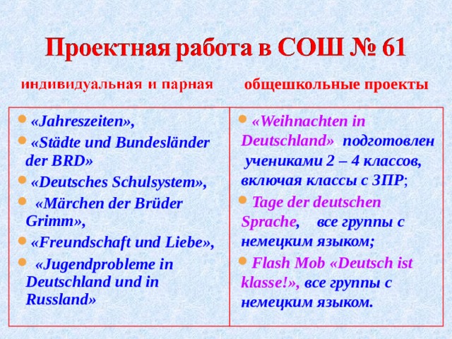 общешкольные проекты « Jahreszeiten », « St ä dte und Bundesl ä nder der BRD » « Deutsches  Schulsystem »,  « M ä rchen der Br ü der Grimm », « Freundschaft und Liebe »,  « Jugendprobleme in Deutschland und in Russland » « Weihnachten in Deutschland » , подготовлен учениками 2 – 4 классов, включая классы с ЗПР ; Tage der deutschen Sprache ,   все группы с немецким языком; Flash Mob « Deutsch ist klasse !»,  все группы с немецким языком. 
