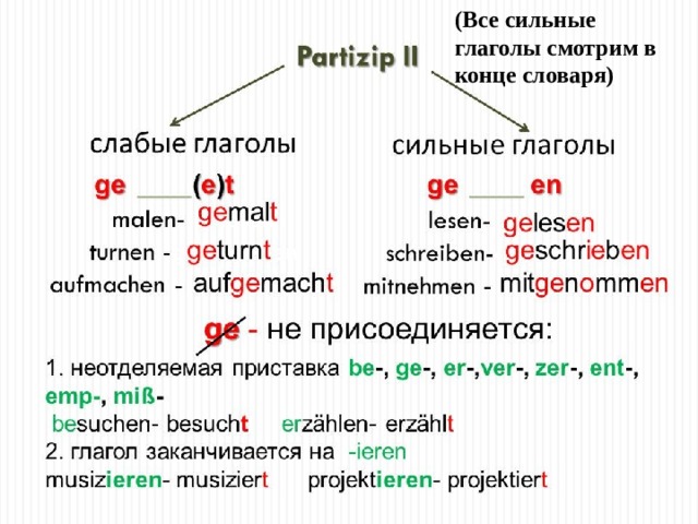 (Все сильные глаголы смотрим в конце словаря)  