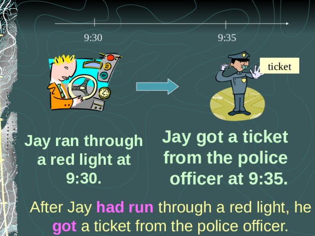 9:30 9:35 ticket Jay got a ticket from the police officer at 9:35. Jay ran through a red light at 9:30. After Jay had run through a red light, he got a ticket from the police officer. 