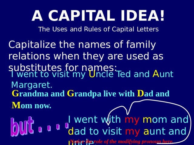 Capitalize the names of family relations when they are used as substitutes for names: I went to visit my U ncle Ted and A unt Margaret. G randma and G randpa live with D ad and M om now. I went with my  m om and d ad to visit my  a unt and u ncle. Notice the role of the modifying pronoun here. 