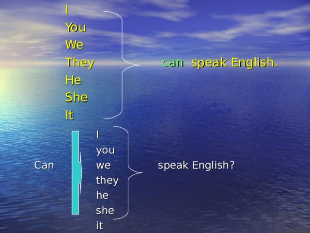    I    You    We    They     can speak English.    He    She    It     I     you   Can   we   speak English?     they     he     she     it 