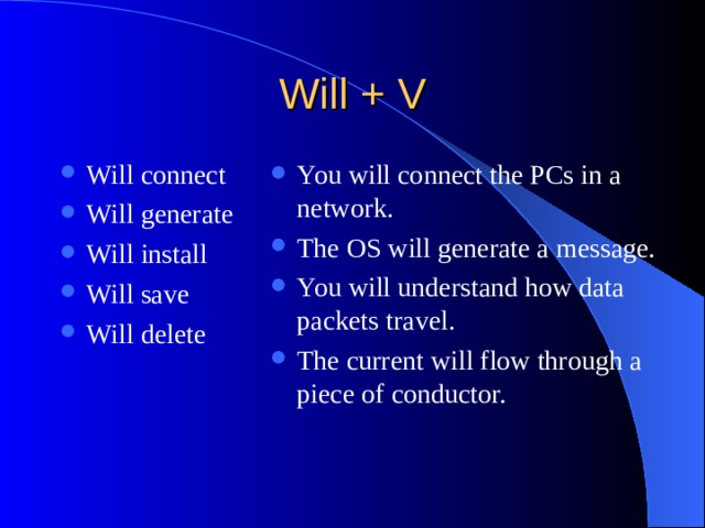 Will connect Will generate Will install Will save Will delete You will connect the PCs in a network. The OS will generate a message. You will understand how data packets travel. The current will flow through a piece of conductor.  