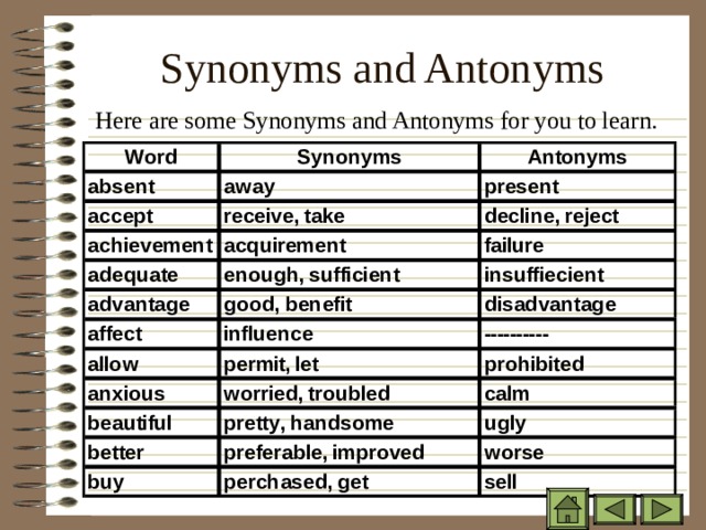 Synonyms and Antonyms Here are some Synonyms and Antonyms for you to learn. 