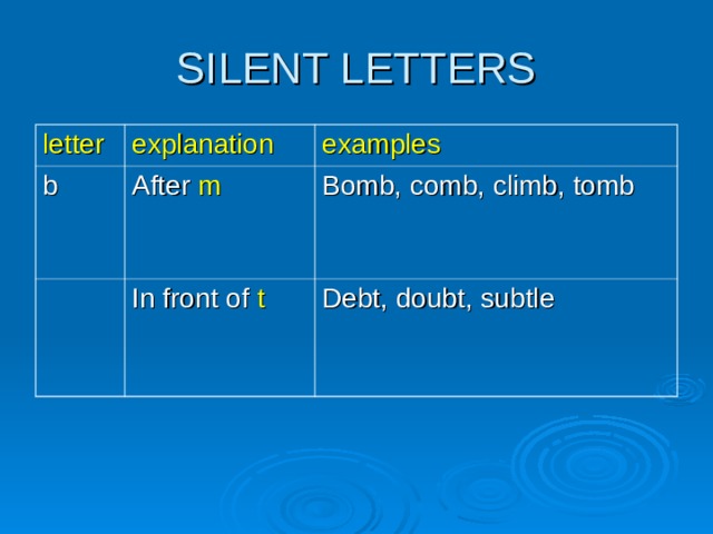 letter explanation b examples After m In front of t Bomb, comb, climb, tomb Debt, doubt, subtle 