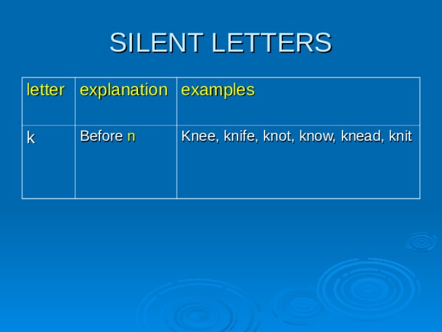 letter explanation k examples Before n Knee, knife, knot, know, knead, knit 