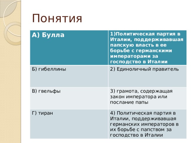 Понятия А) Булла 1)Политическая партия в Италии, поддерживавшая папскую власть в ее борьбе с германскими императорами за господство в Италии Б) гибеллины 2) Единоличный правитель В) гвельфы 3) грамота, содержащая закон императора или послание папы Г) тиран 4) Политическая партия в Италии, поддерживавшая германских императоров в их борьбе с папством за господство в Италии 