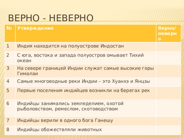 Верно - неверно № Утверждение 1 Верно/ Индия находится на полуострове Индостан 2 неверно С юга, востока и запада полуостров омывает Тихий океан 3 На севере границей Индии служат самые высокие горы Гималаи 4 Самые многоводные реки Индии – это Хуанхэ и Янцзы 5 Первые поселения индийцев возникли на берегах рек 6 Индийцы занимались земледелием, охотой рыболовством, ремеслом, скотоводством 7 Индийцы верили в одного бога Ганешу 8 Индийцы обожествляли животных 