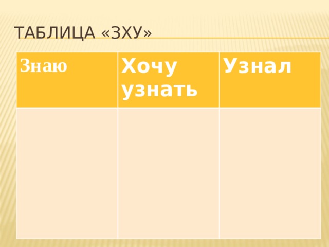 Таблица «ЗХУ» Знаю Хочу узнать Узнал 