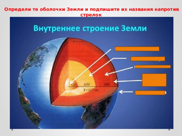  Определи те оболочки Земли и подпишите их названия напротив стрелок 