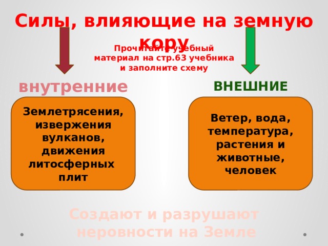 Силы, влияющие на земную кору Прочитайте учебный материал на стр.63 учебника и заполните схему внутренние внешние Землетрясения, извержения вулканов, движения литосферных плит Ветер, вода, температура, растения и животные, человек Создают и разрушают неровности на Земле 