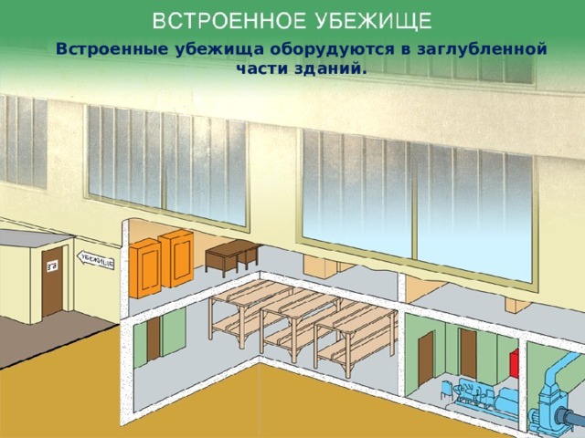 Встроенные убежища оборудуются в заглубленной части зданий. 