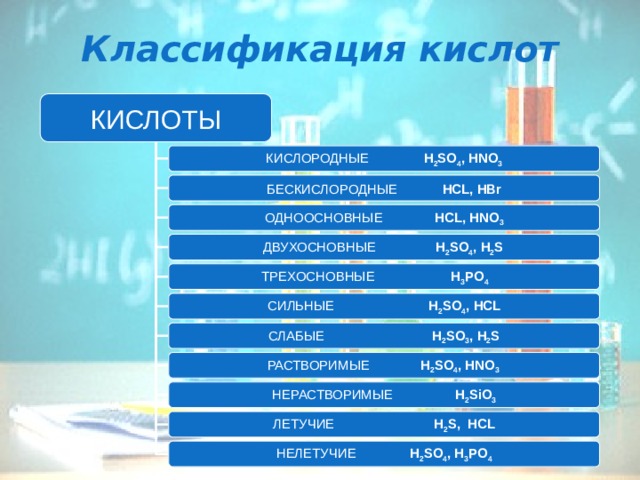 Классификация кислот КИСЛОТЫ КИСЛОРОДНЫЕ  H 2 SO 4 , HNO 3 БЕСКИСЛОРОДНЫЕ  HCL, HBr ОДНООСНОВНЫЕ HCL, HNO 3 ДВУХОСНОВНЫЕ  H 2 SO 4 , H 2 S  ТРЕХОСНОВНЫЕ  H 3 PO 4  СИЛЬНЫЕ  H 2 SO 4 , HCL СЛАБЫЕ  H 2 SO 3 , H 2 S РАСТВОРИМЫЕ  H 2 SO 4 , HNO 3  НЕРАСТВОРИМЫЕ  H 2 SiO 3 ЛЕТУЧИЕ  H 2 S, HCL НЕЛЕТУЧИЕ  H 2 SO 4 , H 3 PO 4 