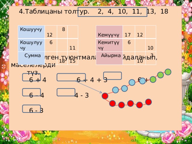  4.Таблицаны толтур. 2, 4, 10, 11, 13, 18        5.Берилген туюнтмаларды пайдаланып, маселелерди  түз.  6 + 4 6 + 4 + 3 6 + 3    6 – 4 4 - 3   6 - 3    Кошуучу  Кемүүчү  12 Кошулуучу  17 Кемитүүчү  Айырма  12  8  6  Сумма  6    18  10  11  10  15  3 