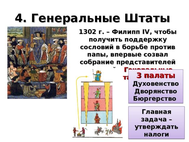 4. Генеральные Штаты 1302 г. – Филипп IV , чтобы получить поддержку сословий в борьбе против папы, впервые созвал собрание представителей сословий – Генеральные Штаты 3 палаты Духовенство Дворянство Бюргерство Главная задача – утверждать налоги 
