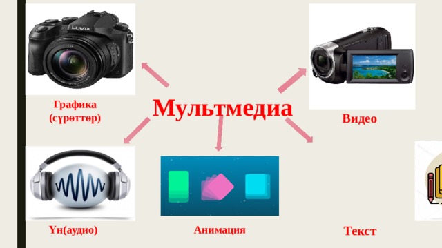 Мультмедиа Графика (сүрөттөр) Видео Анимация Үн(аудио) Текст 