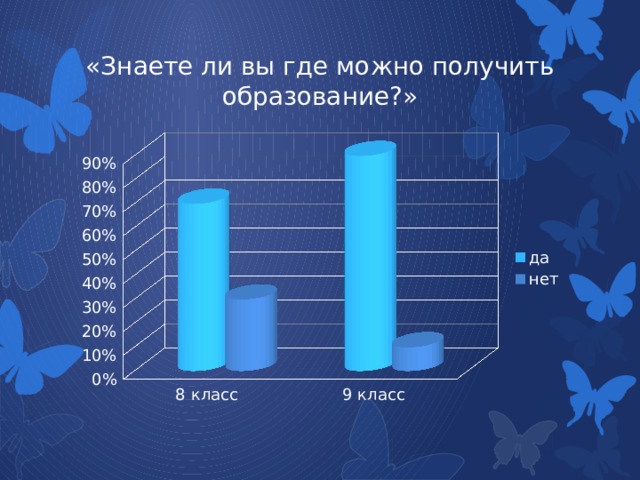 «Знаете ли вы где можно получить образование?» 