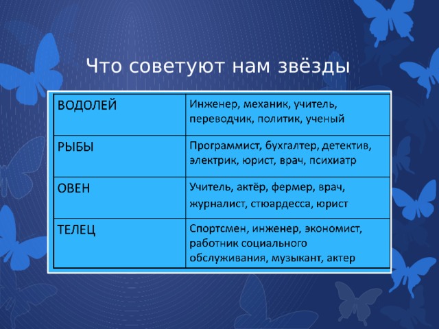 Что советуют нам звёзды 