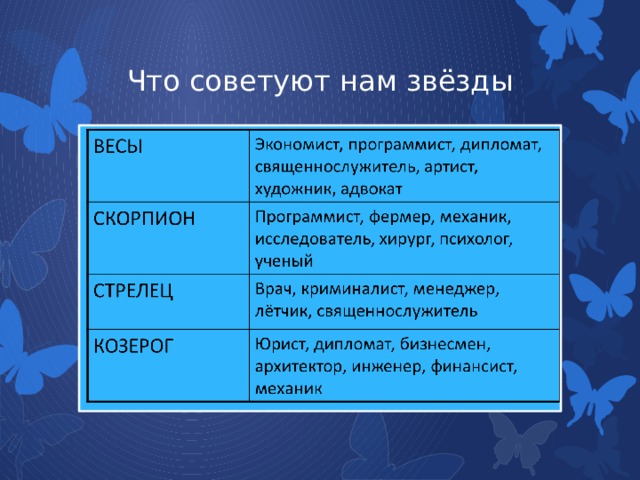 Что советуют нам звёзды 