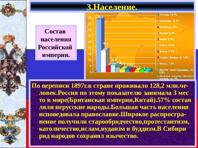 3.Население. Состав населения Российской империи. По переписи 1897г.в стране проживало 128,2 млн.че-ловек.Россия по этому показателю занимала 3 мес то в мире(Британская империя,Китай).57% состав ляли нерусские народы.Большая часть населения исповедовала православие.Широкое распростра-нение получили старообрядчество,протестантизм, католичество,ислам,иудаизм и буддизм.В Сибири ряд народов сохранял язычество. 
