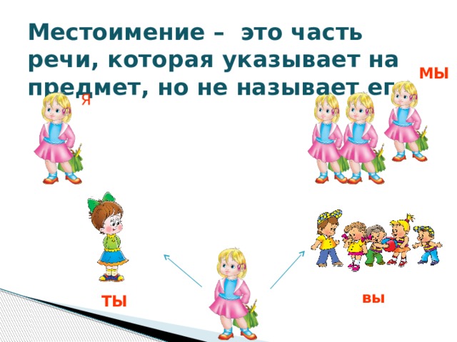 Местоимение – это часть речи, которая указывает на предмет, но не называет его. МЫ Я вы ТЫ 