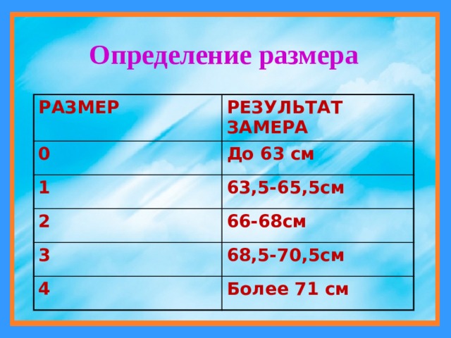 Определение размера РАЗМЕР РЕЗУЛЬТАТ ЗАМЕРА 0 До 63 см 1 63,5-65,5см 2 66-68см 3 68,5-70,5см 4 Более 71 см 