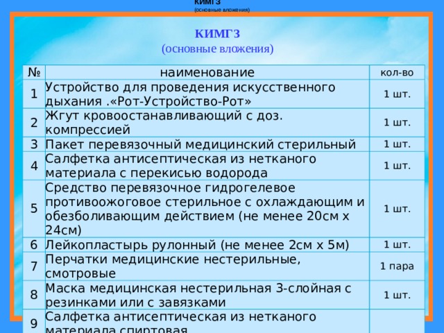 КИМГЗ (основные вложения) КИМГЗ (основные вложения) № наименование 1 Устройство для проведения искусственного дыхания .«Рот-Устройство-Рот» кол-во 2 1 шт. Жгут кровоостанавливающий с доз. компрессией 3 1 шт. Пакет перевязочный медицинский стерильный 4 1 шт. Салфетка антисептическая из нетканого материала с перекисью водорода 5 Средство перевязочное гидрогелевое противоожоговое стерильное с охлаждающим и обезболивающим действием (не менее 20см х 24см) 6 1 шт. 1 шт. Лейкопластырь рулонный (не менее 2см х 5м) 7 1 шт. Перчатки медицинские нестерильные, смотровые 8 1 пара Маска медицинская нестерильная 3-слойная с резинками или с завязками 9 1 шт. Салфетка антисептическая из нетканого материала спиртовая 
