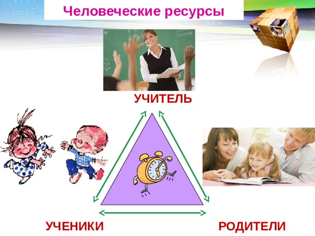 Человеческие ресурсы   УЧИТЕЛЬ           УЧЕНИКИ  РОДИТЕЛИ 
