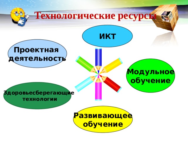 Технологические ресурсы   ИКТ Проектная деятельность Модульное обучение Здоровьесберегающие технологии Развивающее обучение 