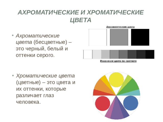 Ахроматические  и хроматические цвета   Ахроматические цвета (бесцветные) – это черный, белый и оттенки серого. Хроматические цвета (цветные) – это цвета и их оттенки, которые различает глаз человека. 