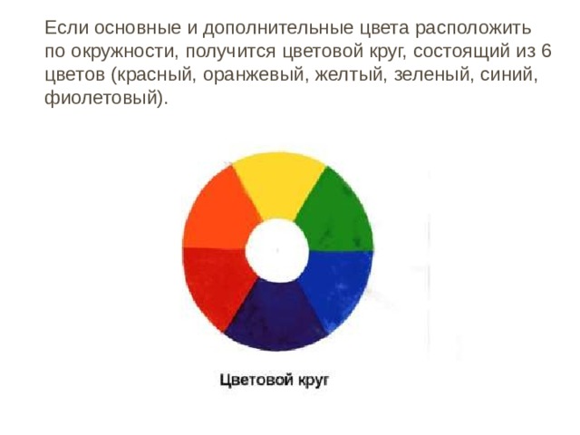 Если основные и дополнительные цвета расположить по окружности, получится цветовой круг, состоящий из 6 цветов (красный, оранжевый, желтый, зеленый, синий, фиолетовый). 