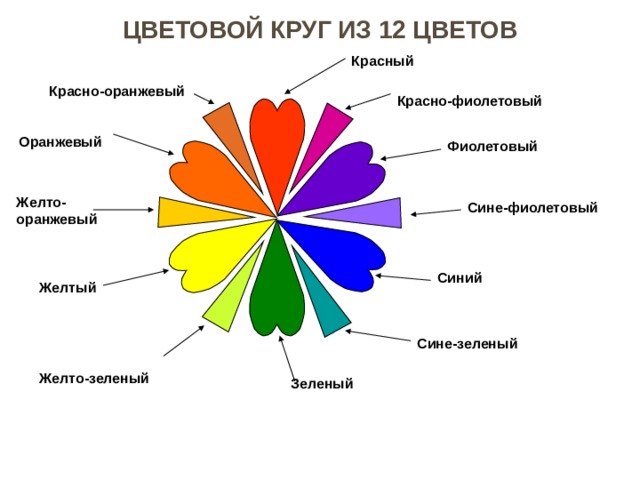 Цветовой круг из 12 цветов Красный  Красно-оранжевый Красно-фиолетовый Оранжевый Фиолетовый Желто-оранжевый Сине-фиолетовый Синий Желтый Установите четкие цели совещания. Сформулируйте задачи, которые требуется решить. Получите у участников согласие на предлагаемые повестку дня, задачи и порядок работы. Как председатель, направляйте, стимулируйте и поддерживайте участников в обсуждении. Используйте имеющийся у участников опыт. Спрашивайте о причинах затруднений. Сделайте так, чтобы каждый участник чувствовал значимость своего вклада. Сине-зеленый Желто-зеленый Зеленый  
