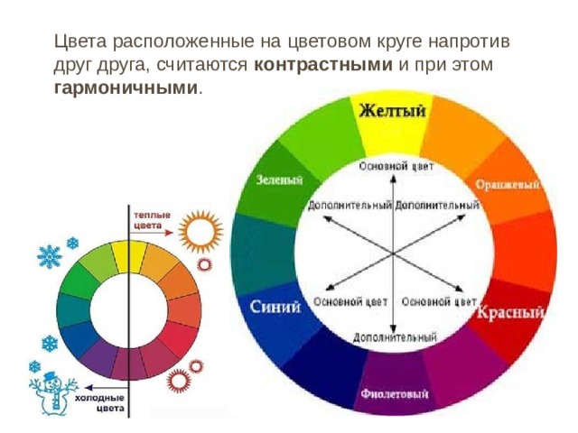 Цвета расположенные на цветовом круге напротив друг друга, считаются контрастными и при этом гармоничными . 