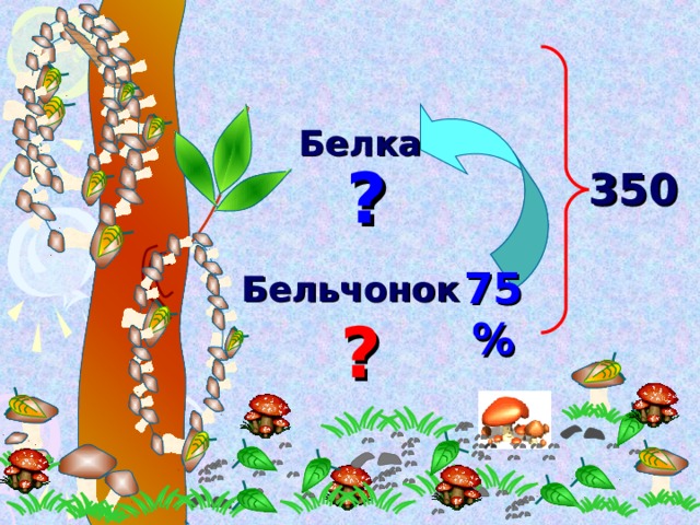 Белка ? 350 75 % Бельчонок ? Математика 6 класс. Н.Я.Виленкин. № 598.  14 