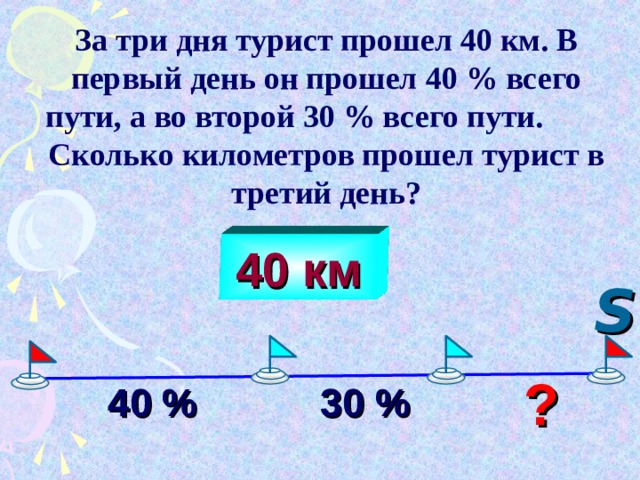 За три дня турист прошел 40 км. В первый день он прошел 40 % всего пути, а во второй 30 % всего пути. Сколько километров прошел турист в третий день? 40 км S Математика 6 класс. Н.Я.Виленкин. № 572.  ? 40 % 30 % 17 