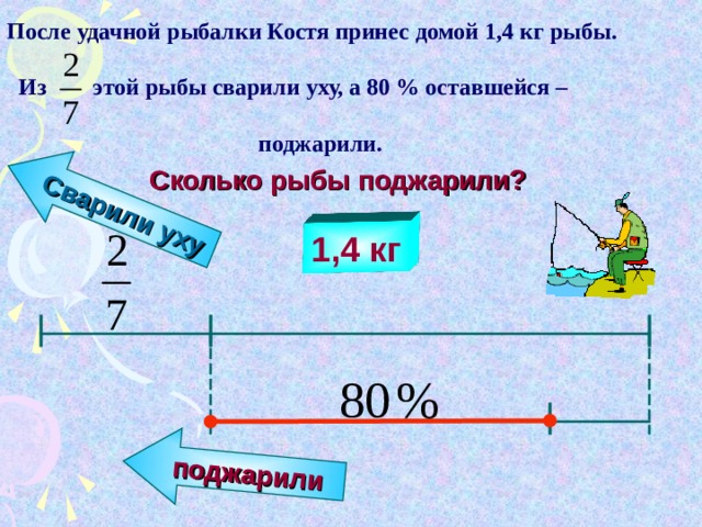 Сварили уху поджарили После удачной рыбалки Костя принес домой 1,4 кг рыбы.   Из этой рыбы сварили уху, а 80 % оставшейся –   поджарили. Сколько рыбы поджарили? 1,4 кг Математика 6 класс. Н.Я.Виленкин. № 557.  17 