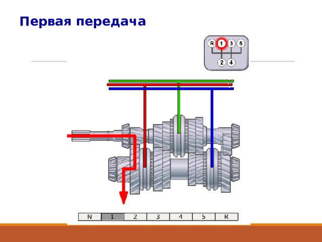 Первая передача 