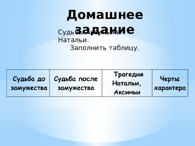 Домашнее задание Судьбы Аксиньи и Натальи. Заполнить таблицу. 