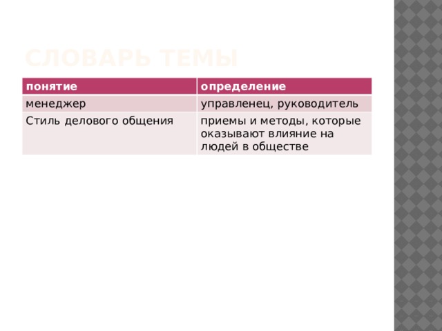 Словарь темы понятие определение менеджер управленец, руководитель Стиль делового общения приемы и методы, которые оказывают влияние на людей в обществе 