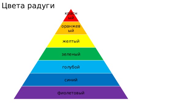 Цвета радуги красный оранжевый желтый зеленый голубой синий фиолетовый 