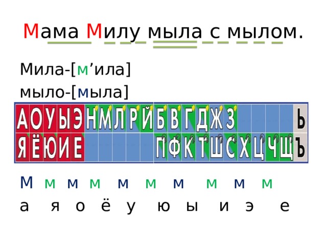 М ама М илу мыла с мылом. Мила-[ м ’ила] мыло-[ м ыла] М  м м  м м  м  м  м м  м а я о ё у ю ы и э е 