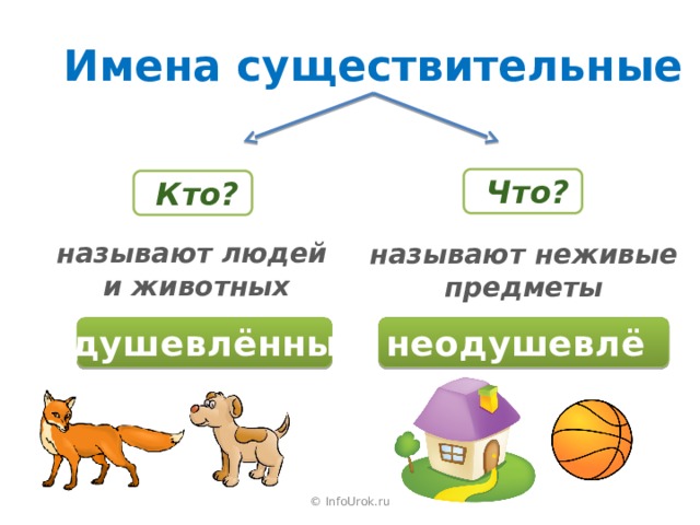 Имена существительные Что? Кто? называют людей  и животных называют неживые предметы неодушевлённые одушевлённые © InfoUrok.ru 