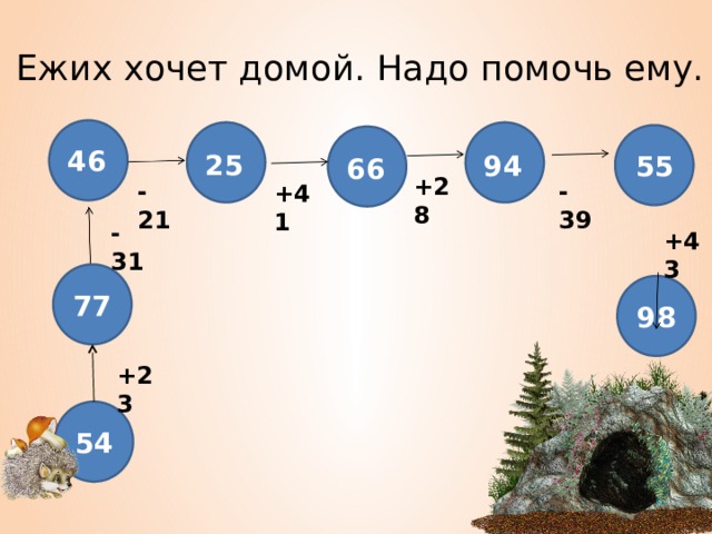 Ежих хочет домой. Надо помочь ему. 46 25 55 94 66 +28 -21 -39 +41 -31 +43 98 77 +23 54 