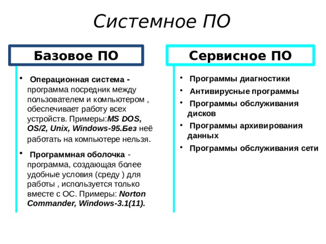 Системное ПО Базовое ПО Сервисное ПО    Операционная система -  программа посредник между пользователем и компьютером , обеспечивает работу всех устройств. Примеры: MS DOS, OS/2, Unix, Windows-95.Без неё работать на компьютере нельзя .  Программная оболочка - программа, создающая более удобные условия (среду ) для работы , используется только вместе с ОС. Примеры: Norton Commander, Windows-3.1(11).  Программы диагностики  Антивирусные программы  Программы обслуживания дисков  Программы архивирования данных  Программы обслуживания сети 