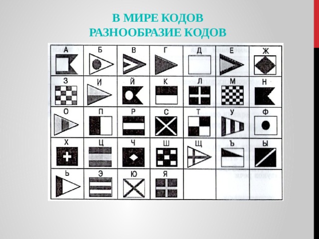 В мире кодов  Разнообразие кодов 