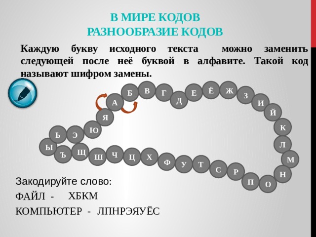 В мире кодов  Разнообразие кодов Каждую букву исходного текста можно заменить следующей после неё буквой в алфавите. Такой код называют шифром замены. В Ё Ж Г Е Б З Д А И Й Я К Ю Ь Э Л Ы Щ Ч Ъ Х Ц Ш М Ф У Т С Р Н П Закодируйте слово : ФАЙЛ - КОМПЬЮТЕР - О ХБКМ ЛПНРЭЯУЁС 
