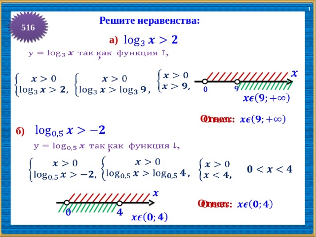 1 516 Решите неравенства:    а)   ,                 Ответ:     б)  ,             Ответ:          