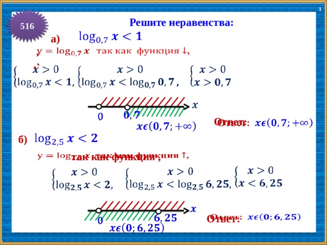 1 516 Решите неравенства:    а)  ,   ,               Ответ:       б)    так как функция ,           Ответ:       