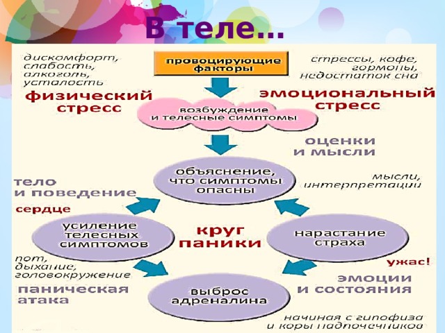 В теле… 