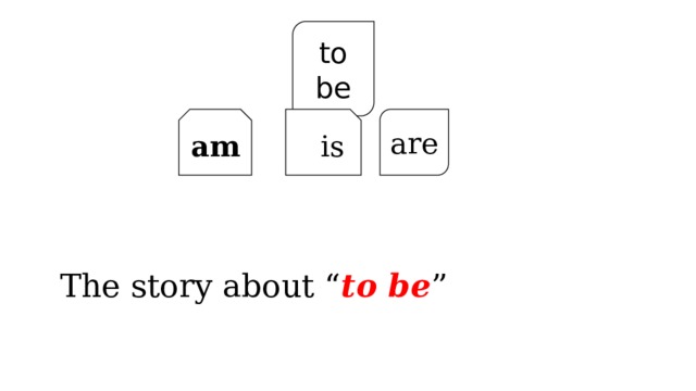 to be am is is are The story about “ to be ” 